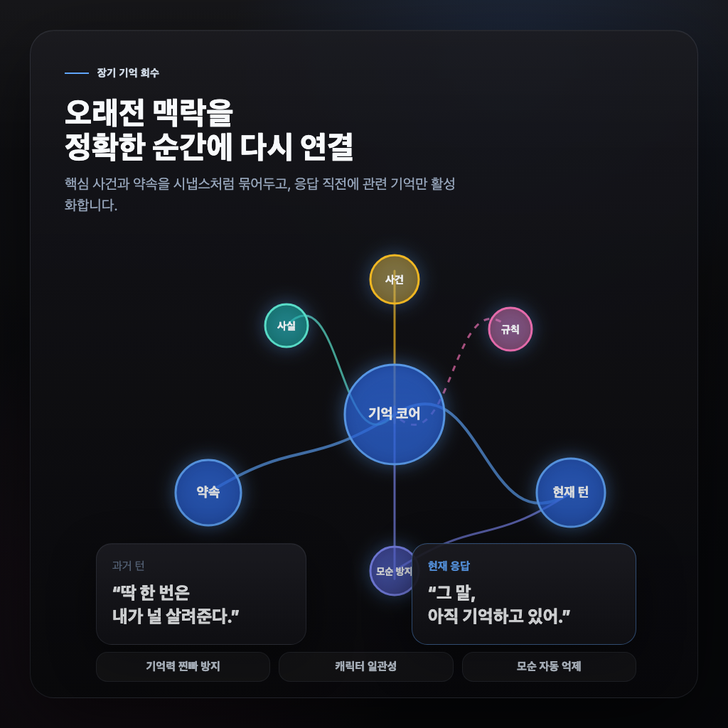 480턴이 지난 대화에서 캐릭터가 과거 약속을 기억하는 채팅 화면