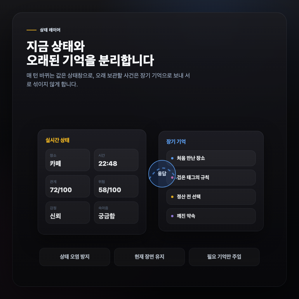 상태창과 기억에서 불러온 표시가 함께 있는 글리치 채팅 화면