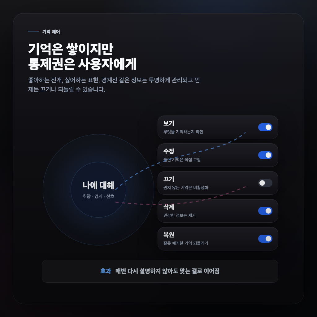 글리치가 기억하는 사용자 취향을 토글하거나 삭제할 수 있는 설정 화면